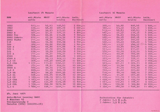 BMW Leasing 1974